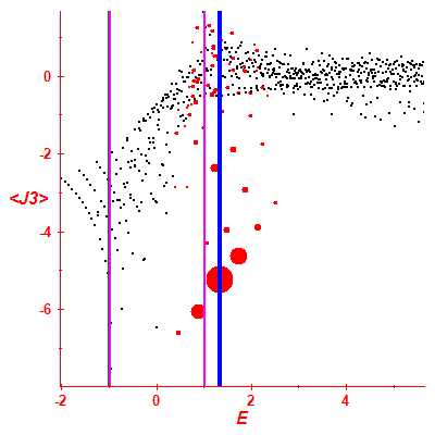 Peres lattice <J3>